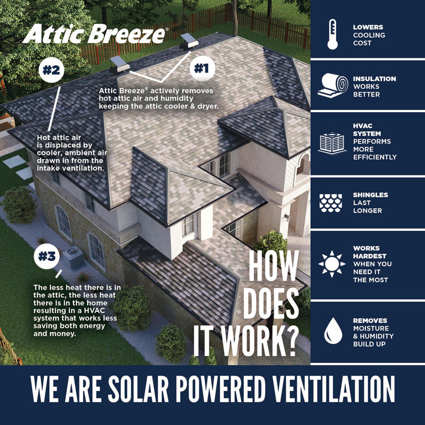 attic breeze ventilation system